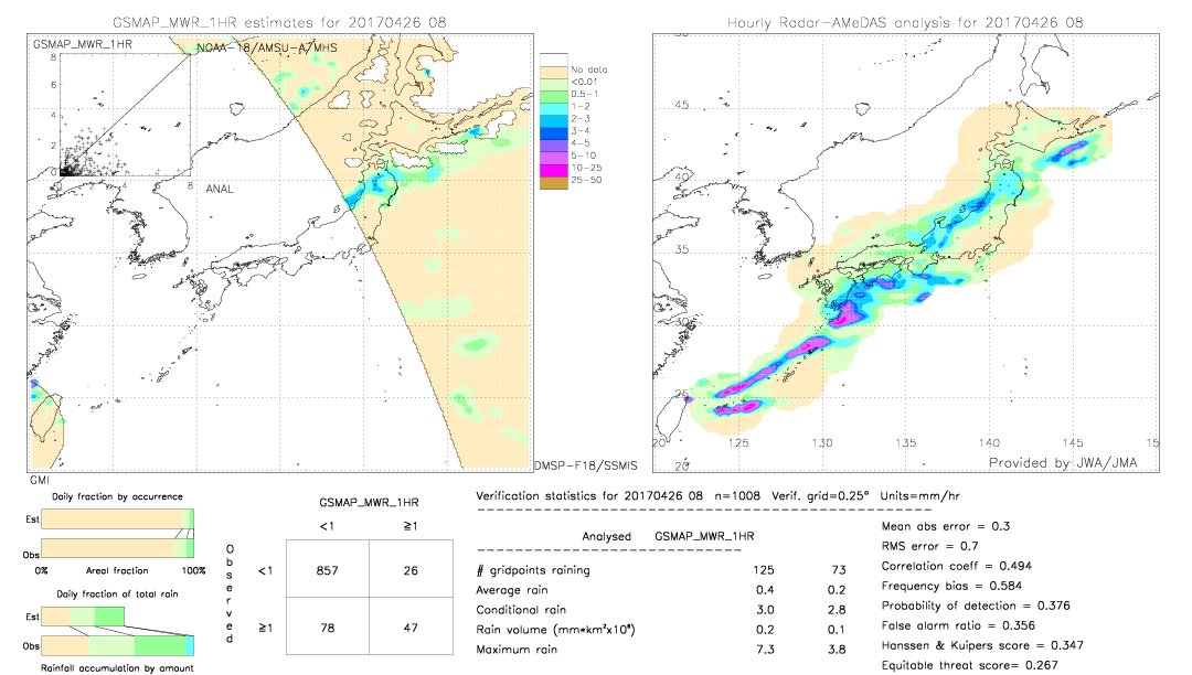 GSMaP MWR validation image.  2017/04/26 08 