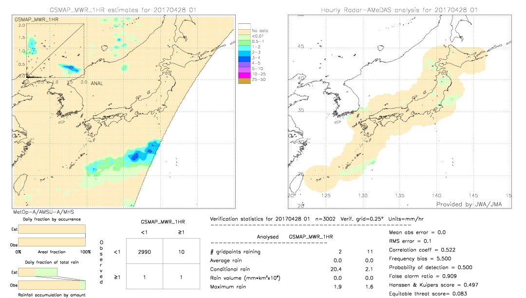 GSMaP MWR validation image.  2017/04/28 01 