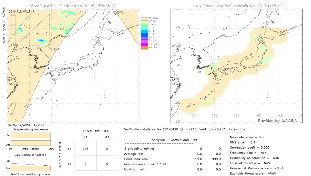 GSMaP MWR validation image.  2017/04/28 02 