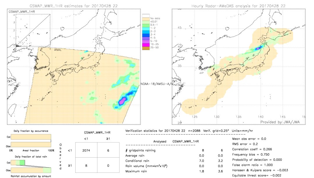 GSMaP MWR validation image.  2017/04/28 22 