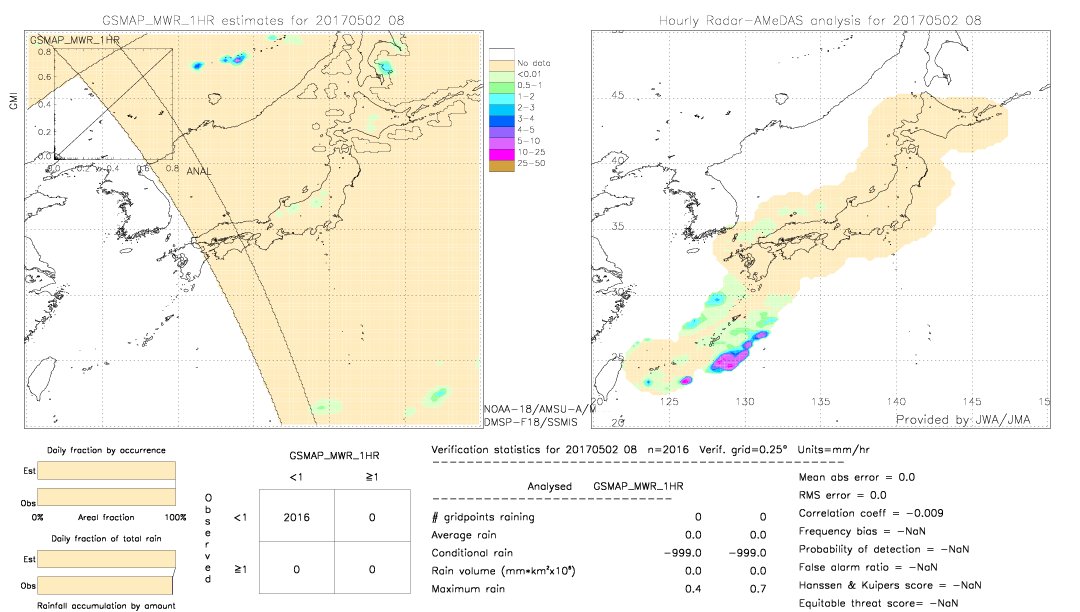 GSMaP MWR validation image.  2017/05/02 08 