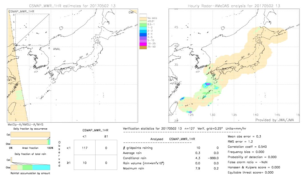 GSMaP MWR validation image.  2017/05/02 13 