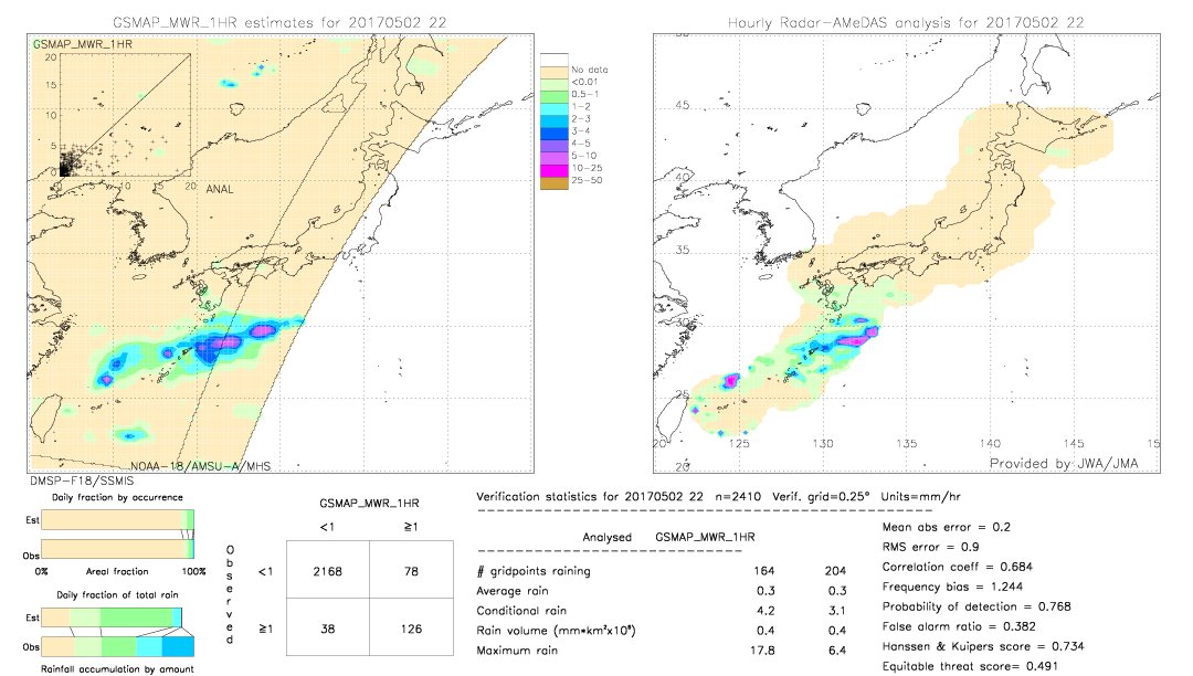 GSMaP MWR validation image.  2017/05/02 22 