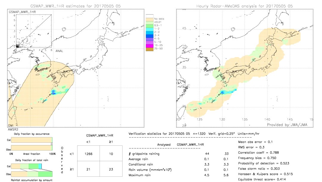 GSMaP MWR validation image.  2017/05/05 05 