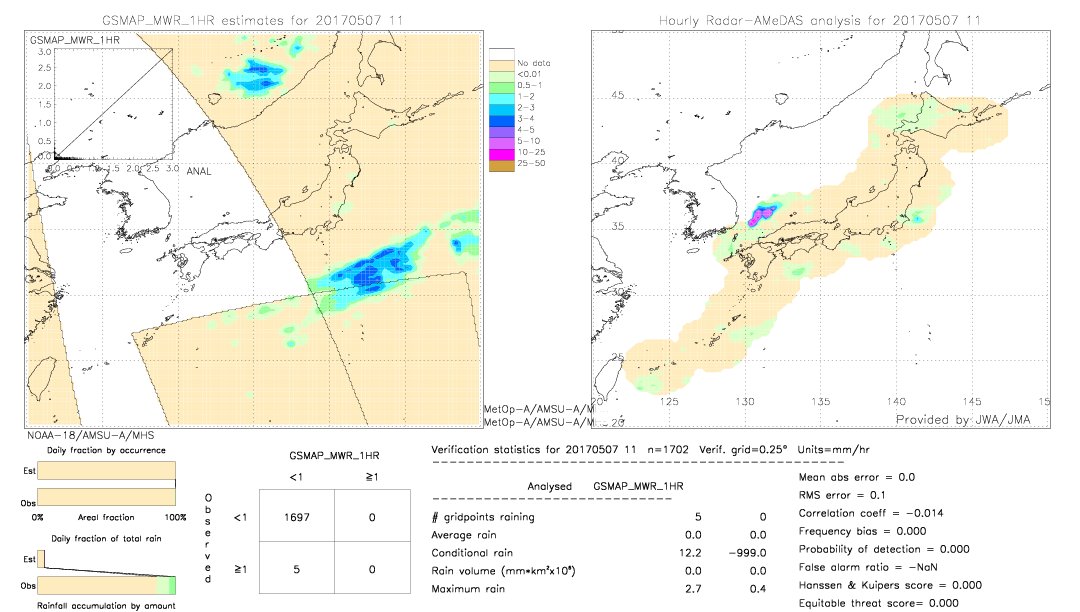 GSMaP MWR validation image.  2017/05/07 11 