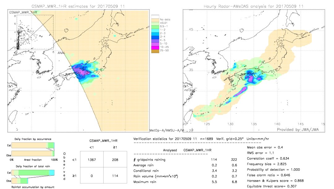 GSMaP MWR validation image.  2017/05/09 11 