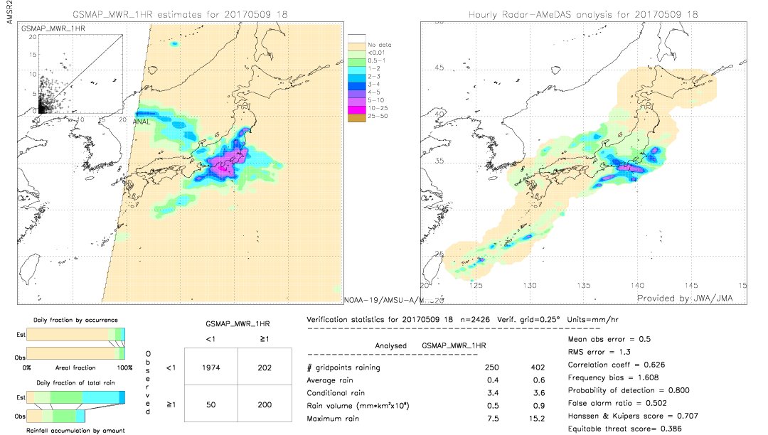 GSMaP MWR validation image.  2017/05/09 18 