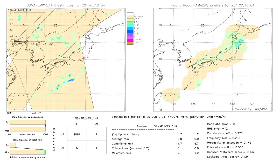 GSMaP MWR validation image.  2017/05/10 04 