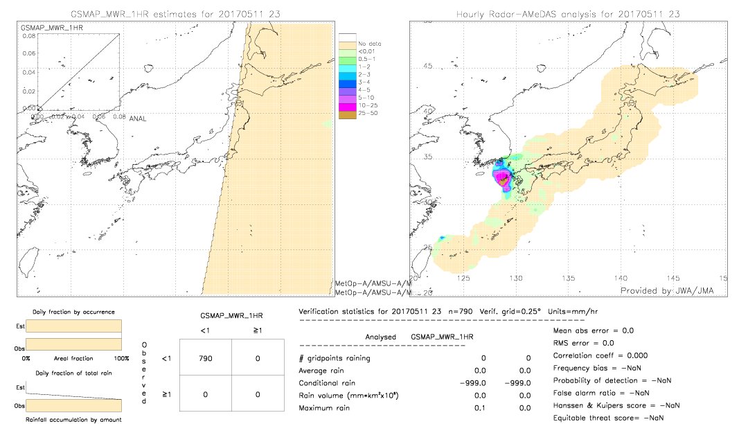 GSMaP MWR validation image.  2017/05/11 23 