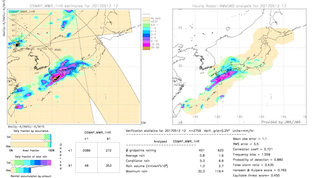 GSMaP MWR validation image.  2017/05/12 12 