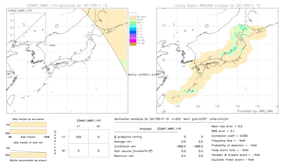 GSMaP MWR validation image.  2017/05/14 10 