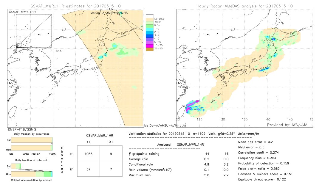 GSMaP MWR validation image.  2017/05/15 10 