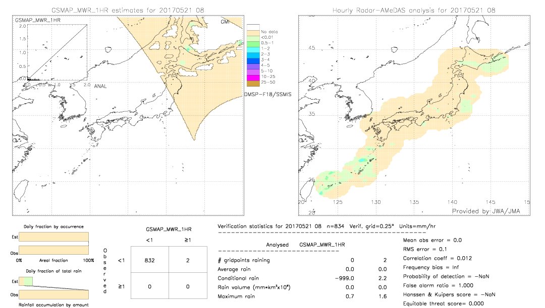 GSMaP MWR validation image.  2017/05/21 08 