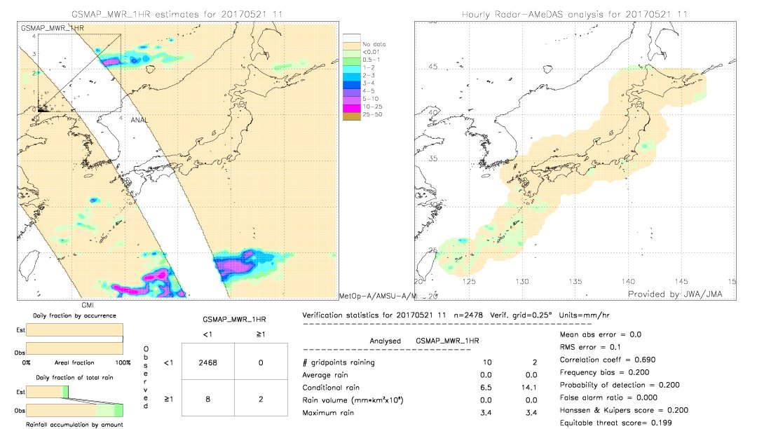 GSMaP MWR validation image.  2017/05/21 11 