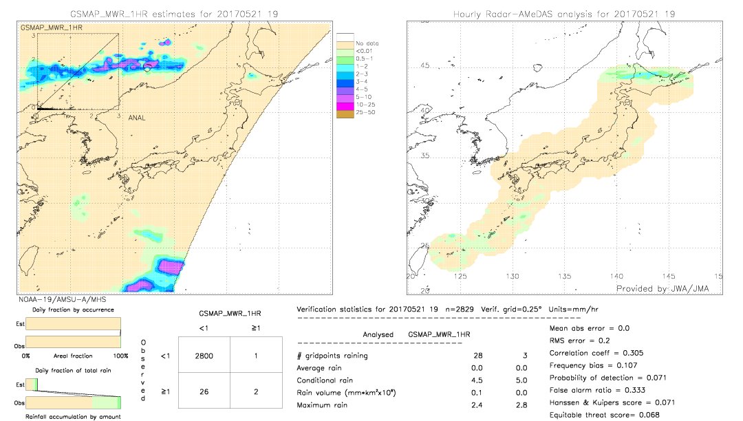 GSMaP MWR validation image.  2017/05/21 19 