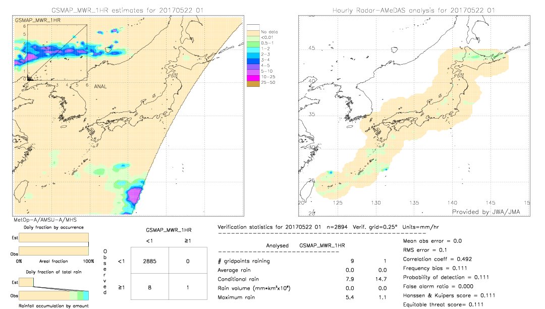 GSMaP MWR validation image.  2017/05/22 01 