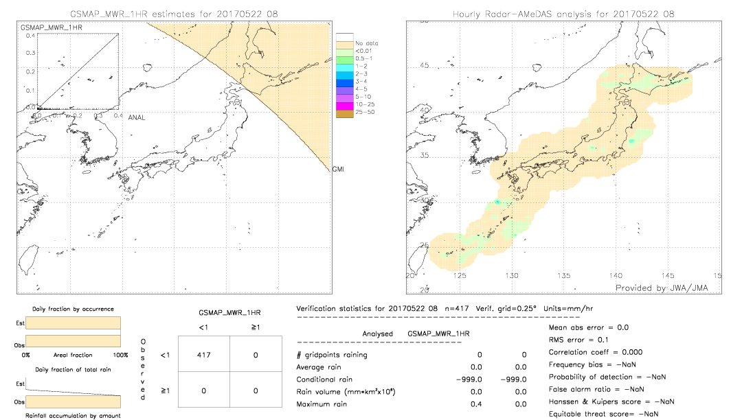 GSMaP MWR validation image.  2017/05/22 08 