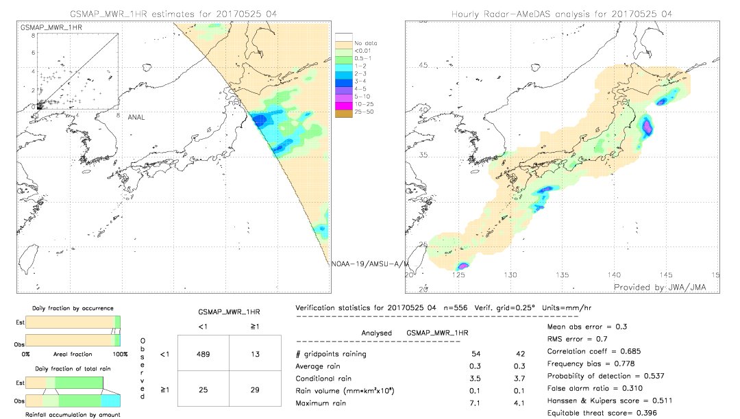 GSMaP MWR validation image.  2017/05/25 04 