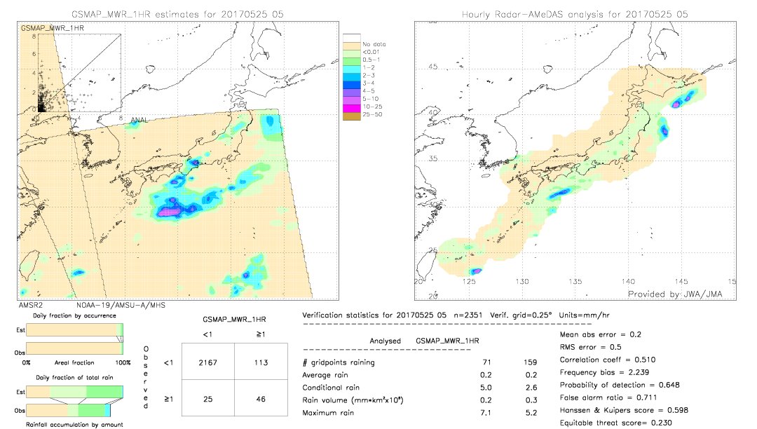 GSMaP MWR validation image.  2017/05/25 05 