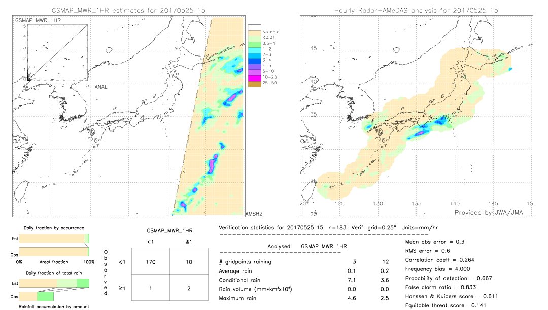 GSMaP MWR validation image.  2017/05/25 15 