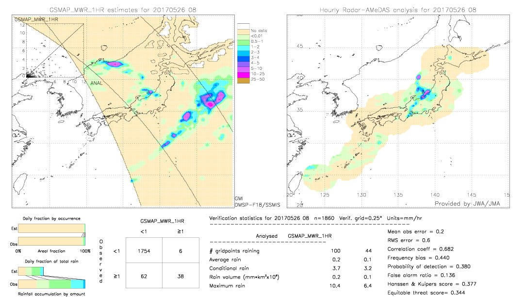 GSMaP MWR validation image.  2017/05/26 08 