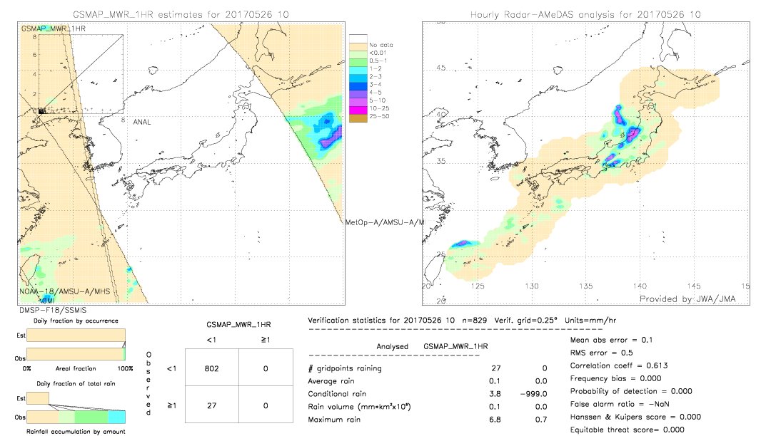 GSMaP MWR validation image.  2017/05/26 10 