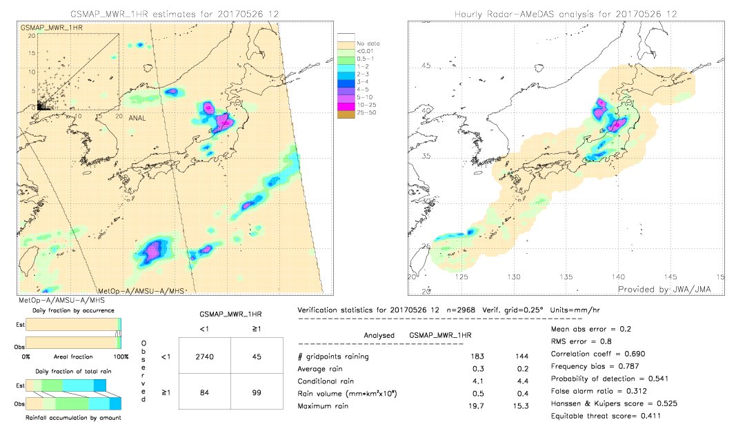 GSMaP MWR validation image.  2017/05/26 12 