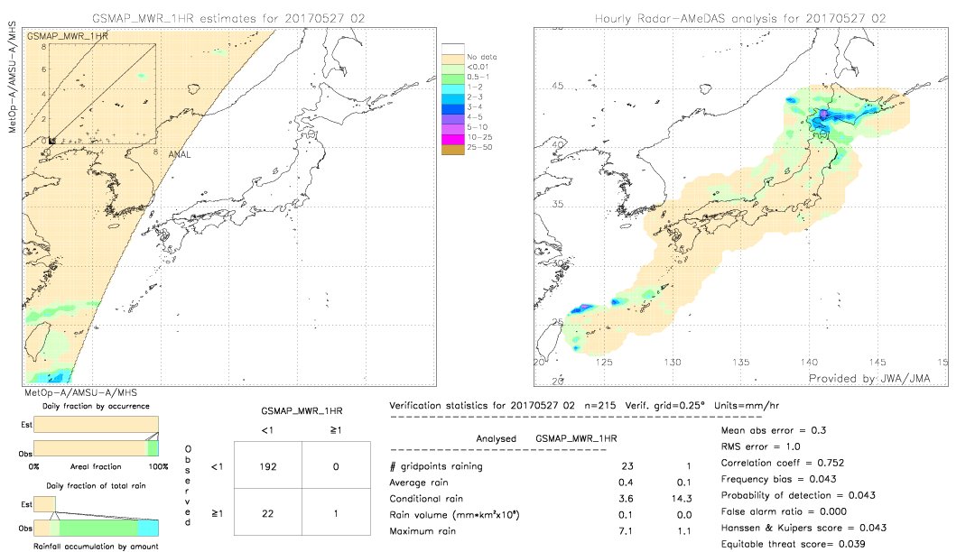 GSMaP MWR validation image.  2017/05/27 02 