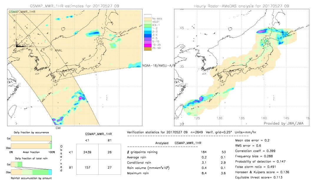 GSMaP MWR validation image.  2017/05/27 09 