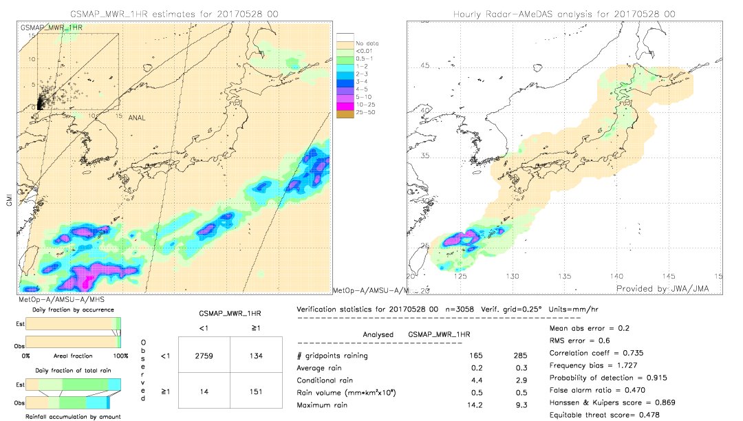 GSMaP MWR validation image.  2017/05/28 00 