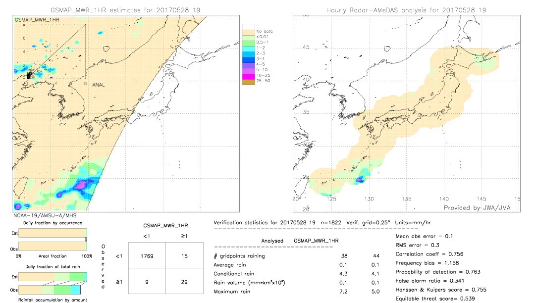 GSMaP MWR validation image.  2017/05/28 19 