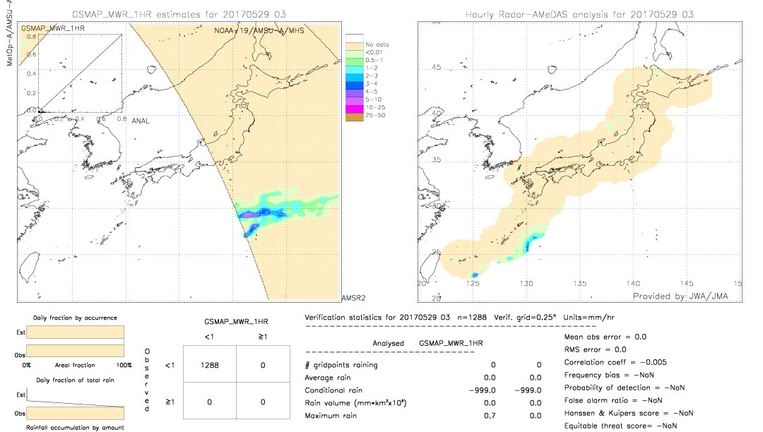 GSMaP MWR validation image.  2017/05/29 03 