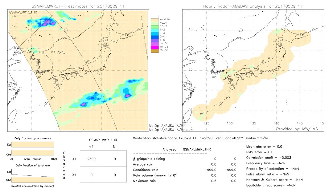 GSMaP MWR validation image.  2017/05/29 11 