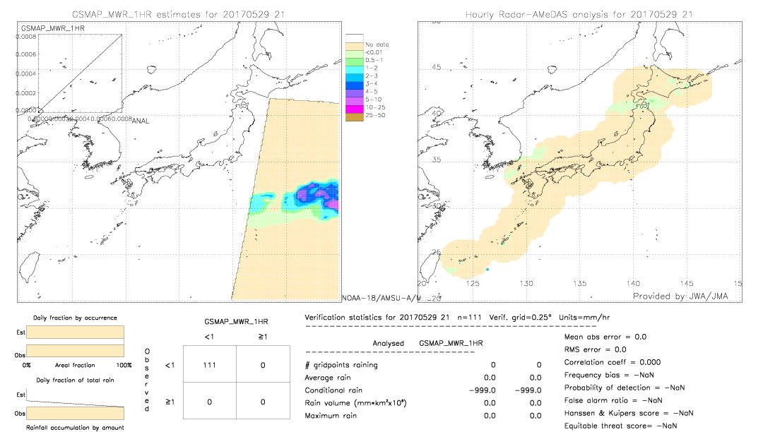 GSMaP MWR validation image.  2017/05/29 21 