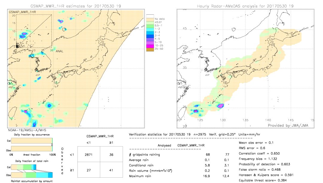 GSMaP MWR validation image.  2017/05/30 19 