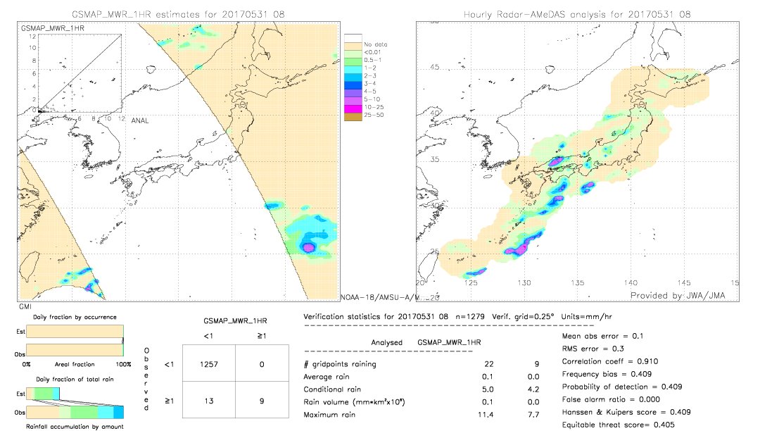 GSMaP MWR validation image.  2017/05/31 08 