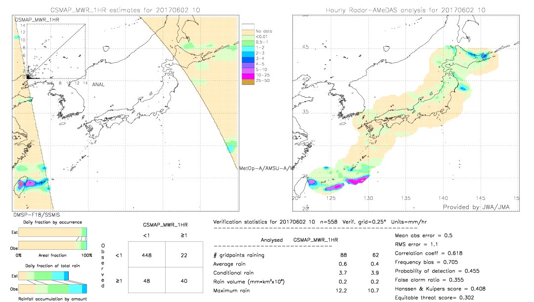 GSMaP MWR validation image.  2017/06/02 10 