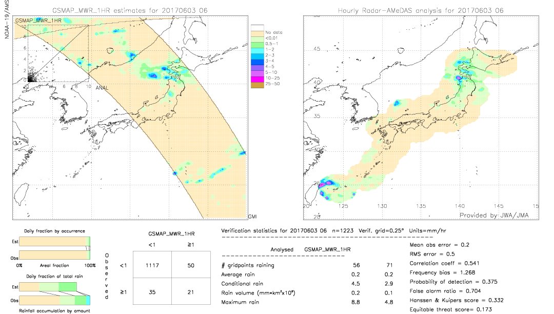 GSMaP MWR validation image.  2017/06/03 06 