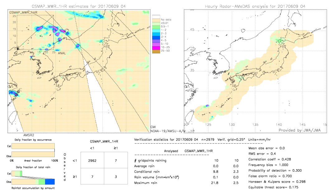 GSMaP MWR validation image.  2017/06/09 04 