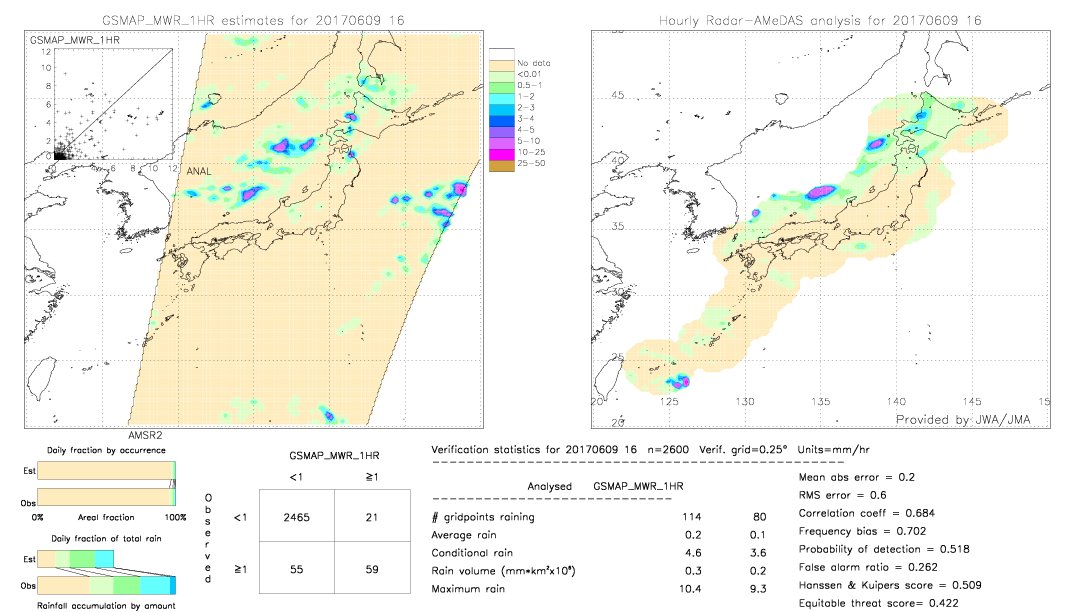 GSMaP MWR validation image.  2017/06/09 16 