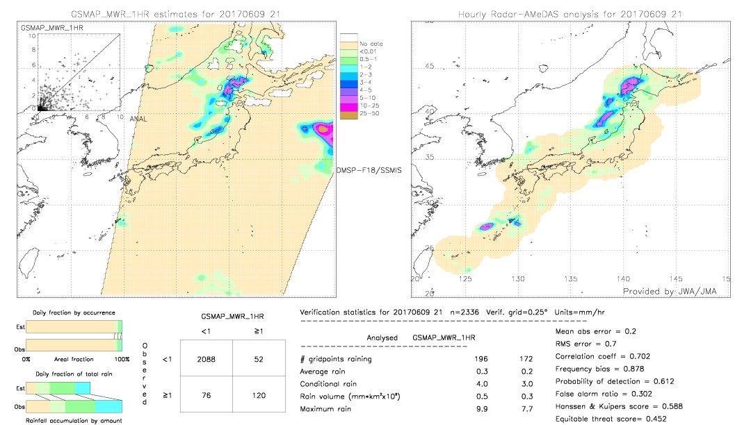 GSMaP MWR validation image.  2017/06/09 21 