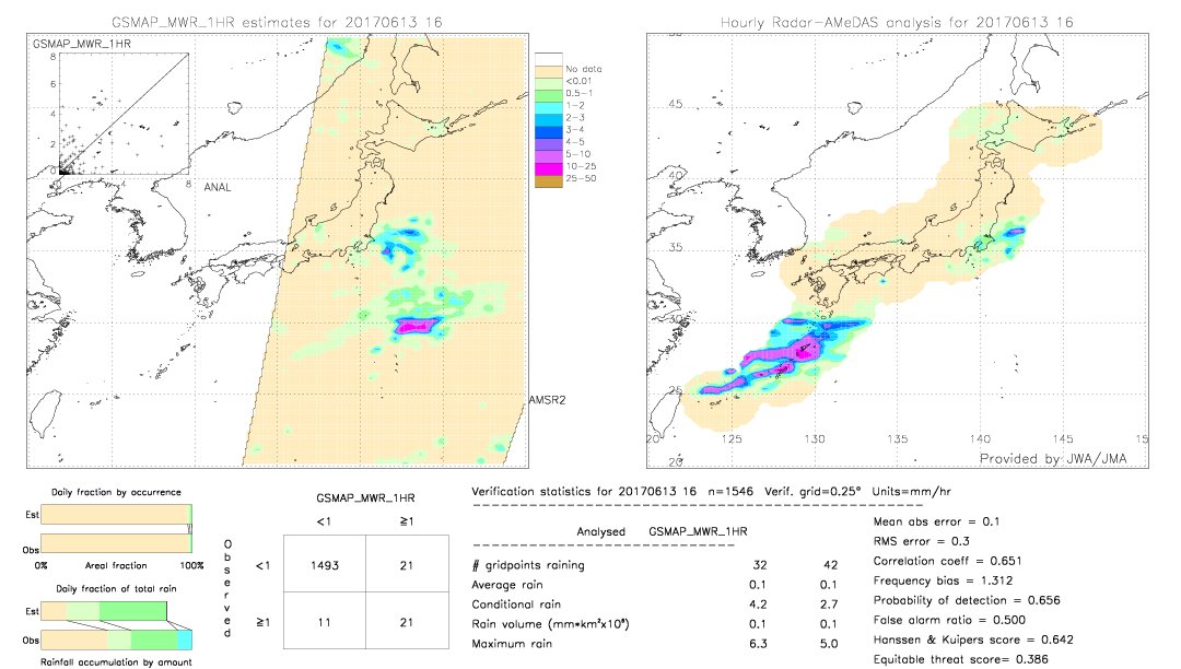 GSMaP MWR validation image.  2017/06/13 16 