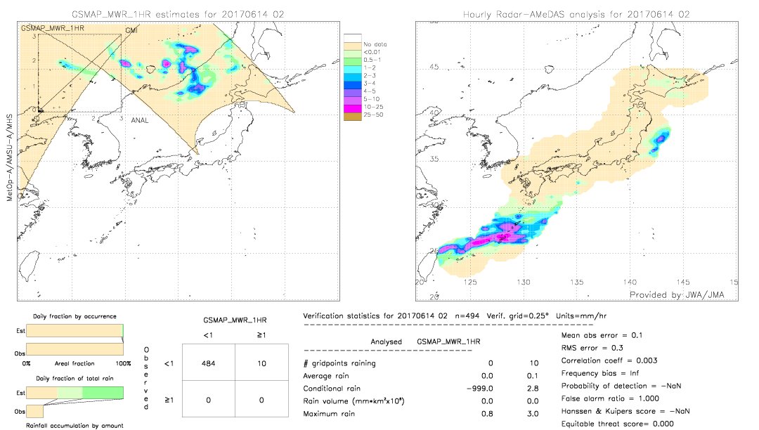 GSMaP MWR validation image.  2017/06/14 02 