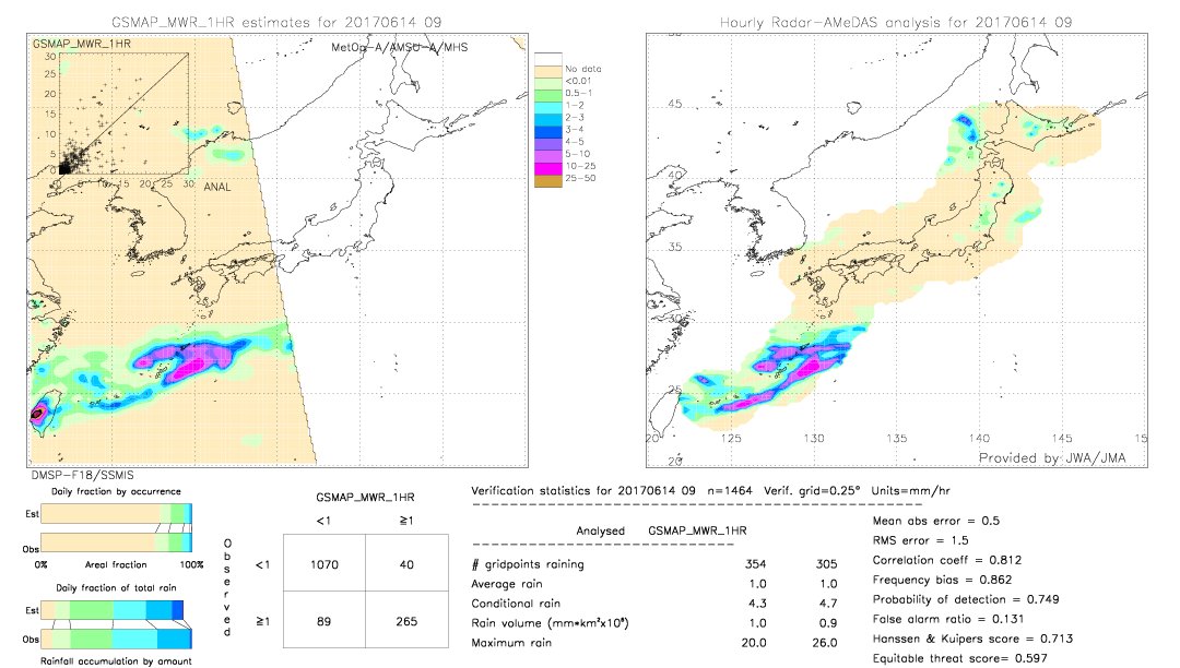 GSMaP MWR validation image.  2017/06/14 09 