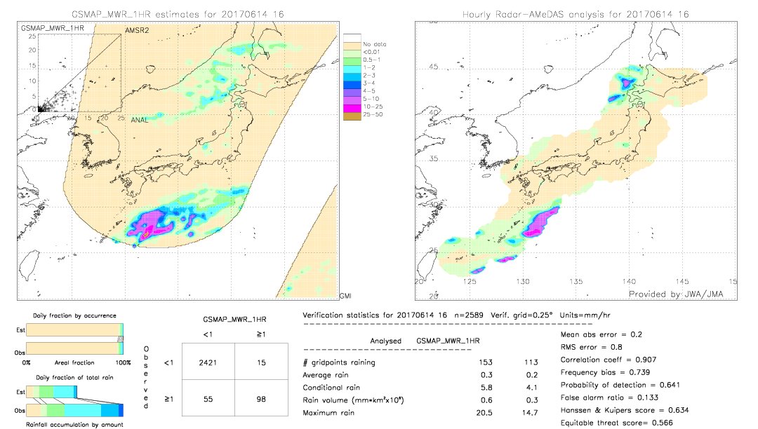 GSMaP MWR validation image.  2017/06/14 16 