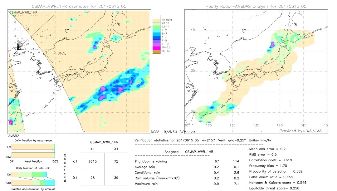 GSMaP MWR validation image.  2017/06/15 05 