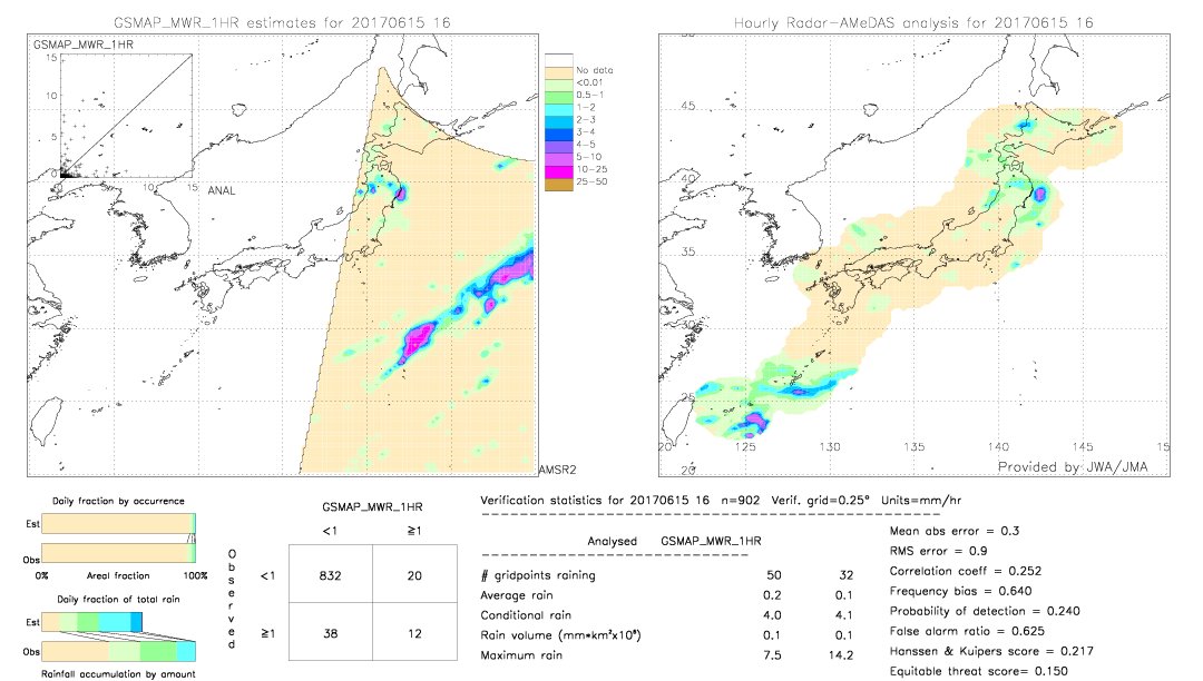 GSMaP MWR validation image.  2017/06/15 16 