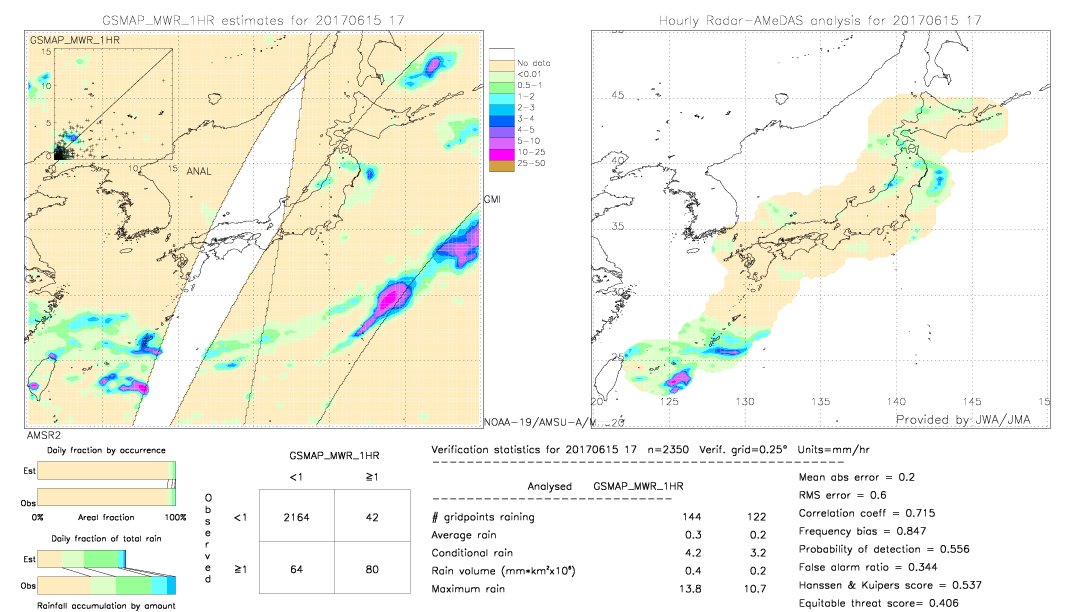 GSMaP MWR validation image.  2017/06/15 17 