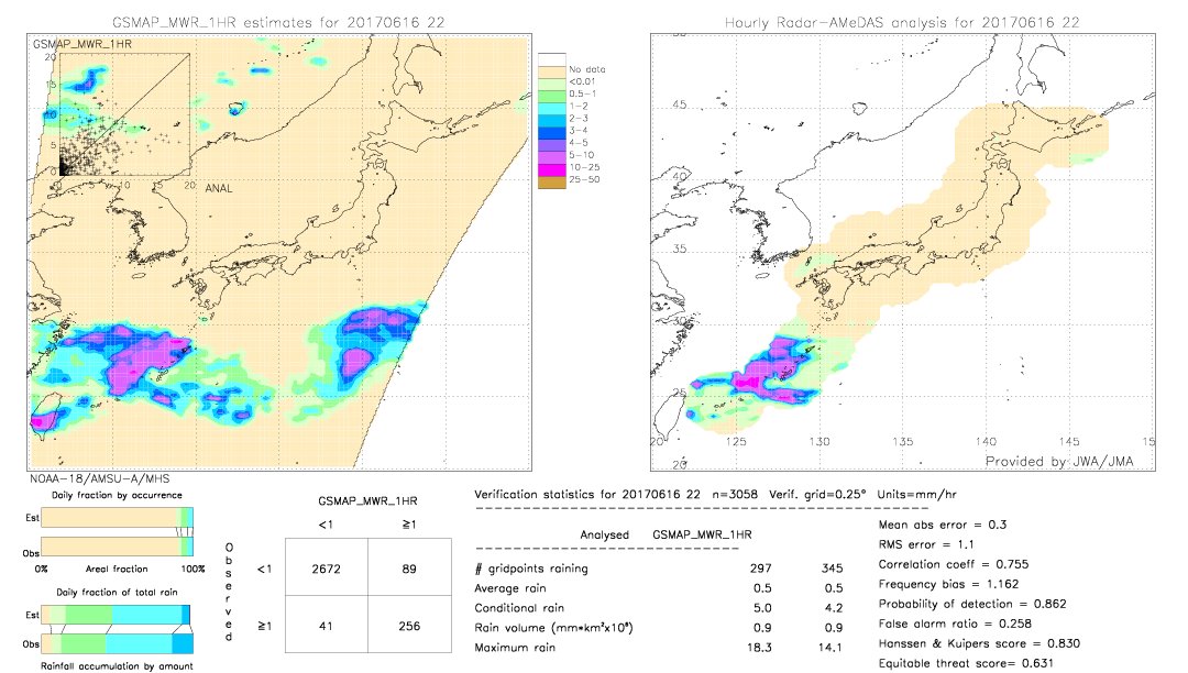 GSMaP MWR validation image.  2017/06/16 22 