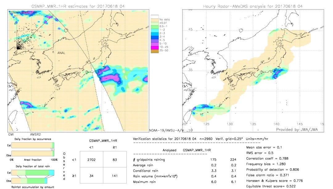 GSMaP MWR validation image.  2017/06/18 04 